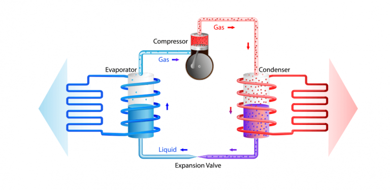 How do Heat Pumps Work - Wilsons Mechanical